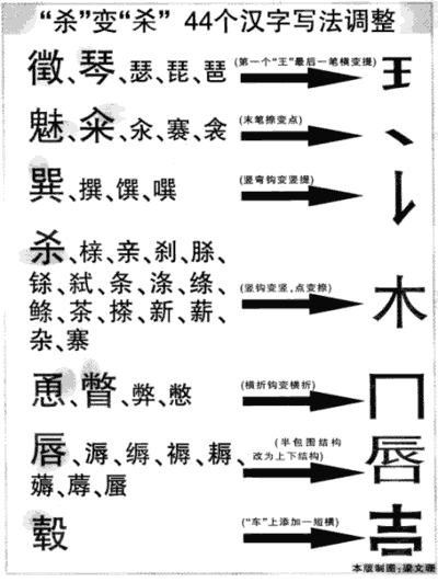 44汉字规范字形表示例